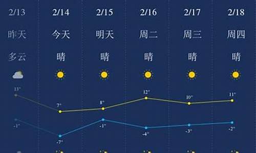 金昌市天气预报十五天_金昌市一周天气