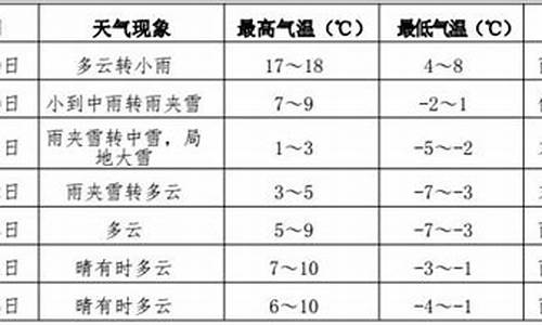 天气预报伊春15天查询百度_天气预报伊春