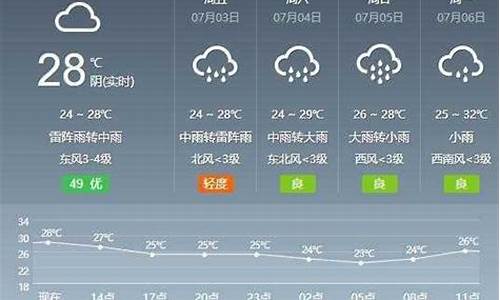 芜湖天气预报7天查询2345_芜湖一周天气预报七天查询最新消