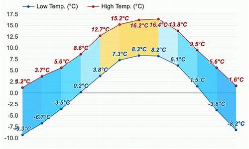 丹巴天气预报7天准确_丹巴天气