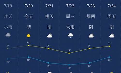 新乡天气15天预报查询结果_新乡天气15天