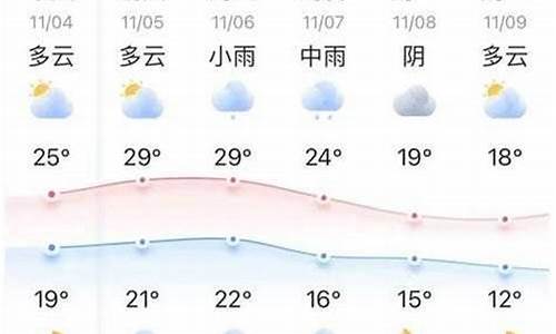 一周天气北京一周天气_一周天气查询十五天情况最新消息北京