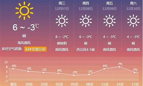 厦门一周天气预报7天_厦门一周天气预报查询15天气