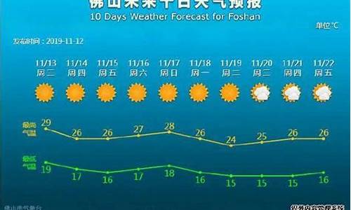 佛山未来一周天气预报15天天气预报_佛山未来一周天气预报查询结果最新消息