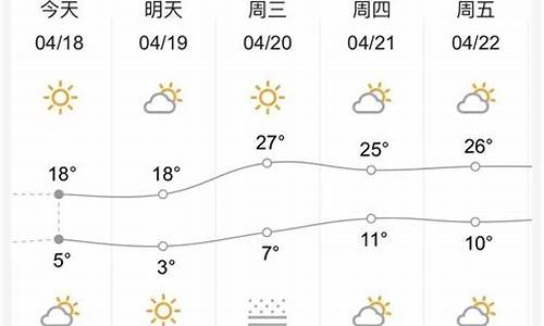 甘肃兰州天气预报15天查询最新消息_甘肃兰州天气预报15天查询