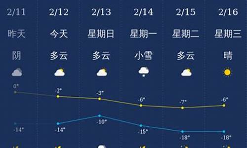 铁岭天气预报15天查询_铁岭天气预报一周7天查询