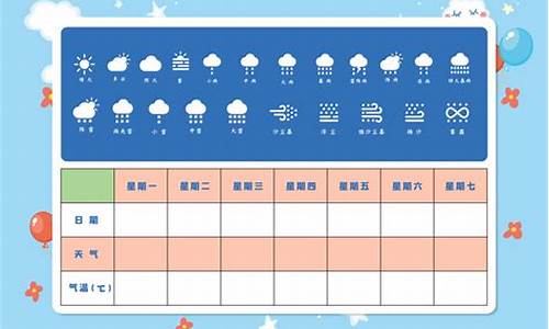 前一周天气查询记录表格怎么写_前一周天气查询记录表格怎么写出