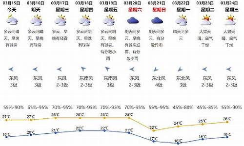 深圳天气预报一周15天查询结果_深圳天气预报一周