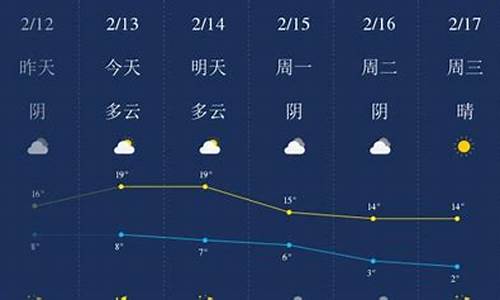 铜陵天气预报一周7天准确_铜陵天气预报查询一周