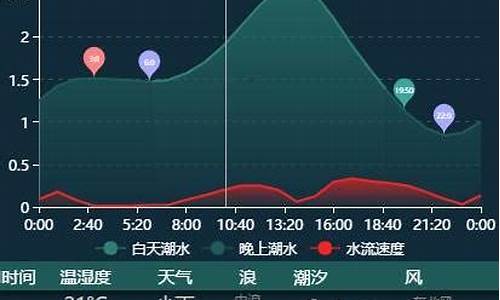 大亚湾天气预报一周 7天_大亚湾天气预报