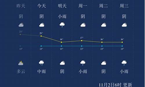 黔西南天气预报15天查询结果_黔西南天气预报30天查询