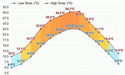 乐山·井研天气_乐山井研天气预报15天查询