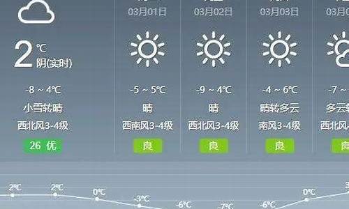 通辽天气预报今天和明天_天气预报通辽的天气预报