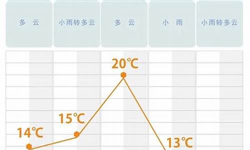 长沙市天气预报15天气预报一周_长沙市天气预报未来15天