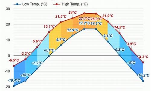 延吉市天气预报30天查询结果表格下载_延吉市天气预报30天