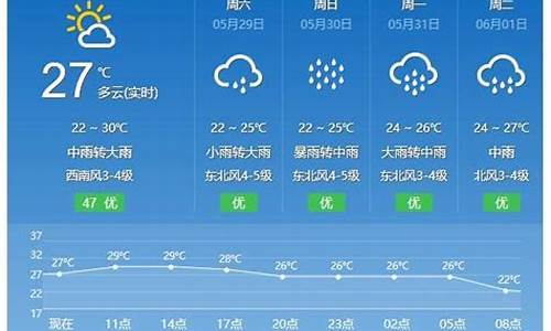 平潭天气预报查询15天_平潭的天气预报15天