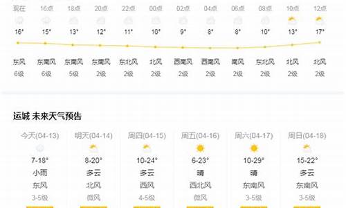 运城市一周天气预报15天_运城市一周天气预报