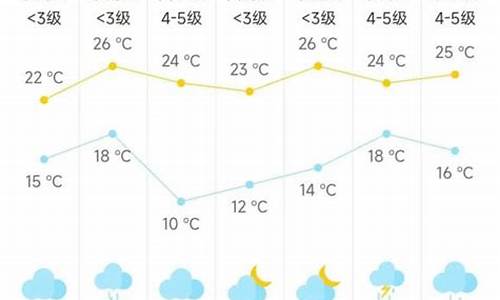 海门天气预报一周15天_海门天气预报一周15天查询结果