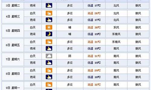 费县天气预报15天查询百度百科电话_费县天气预报15天