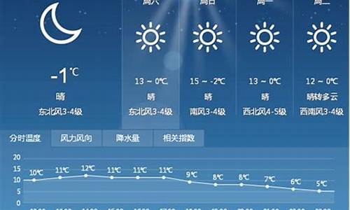 未来半月天气预报15天咸阳_未来半月天气预报