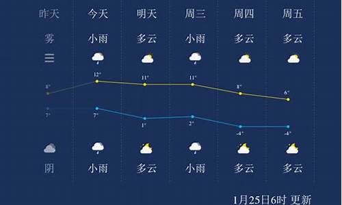 江苏扬州天气预报一周7天查询结果_江苏扬州天气预报一周7天