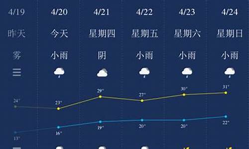 南平建瓯天气预报15天_南平建瓯天气预报