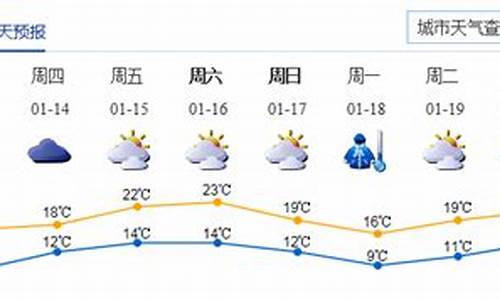 深圳实时天气_深圳实时天气预警