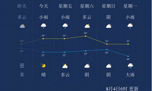 山西晋城天气预报15天准确率_山西晋城天气