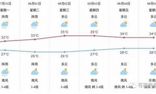 苍南县天气预报15天气_苍南县天气预报天气30天