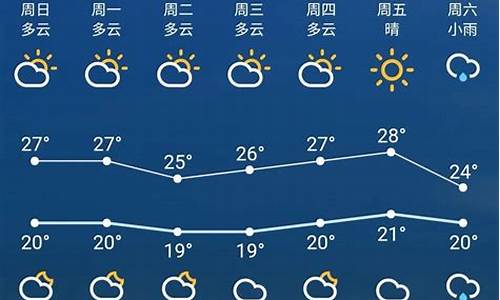 苏州一周天气预报10天查询表最新版最新_苏州一周天气预报七天