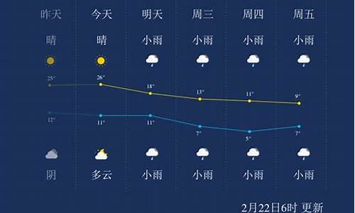 荆州一周天气预报_荆州一周天气预报七天查询