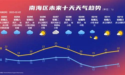 南陵天气未来60天趋势_南陵未来40天天气趋势