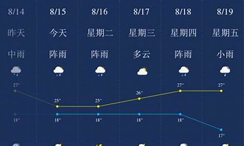 昆明天气预报一周天气情况查询表最新_昆明天气预报一周天气情况