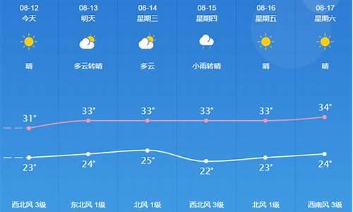 桐城天气预报一周 7天_桐城天气预报15天最新消息