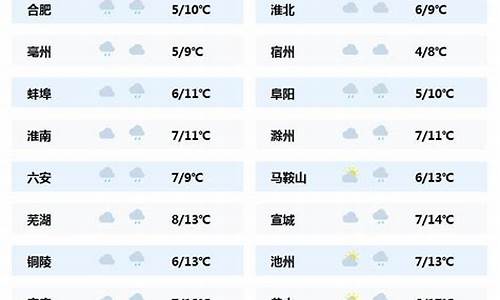 安徽这几天天气情况_安徽这两天的天气