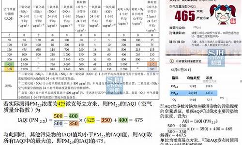 空气质量指数计算例题_空气质量指数如何计算