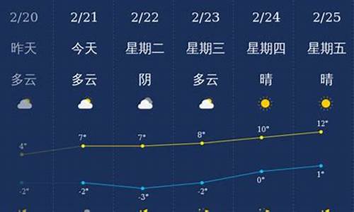 铜川天气一周预报_铜川天气24小时预报