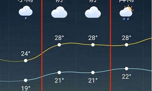 天台天气预报15天天气_天台天气预报15天准确一览表