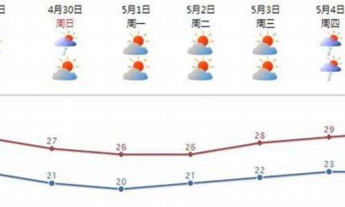 汕头市附近海天气预报微博_汕头天气预报海面