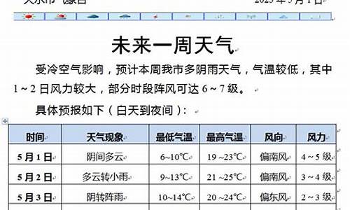 兰州市天气预报_天水市天气预报