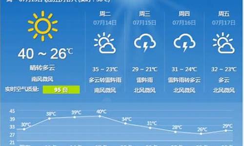 石家庄一周天气预报最新消息新闻_石家庄一周天气预报最新消息