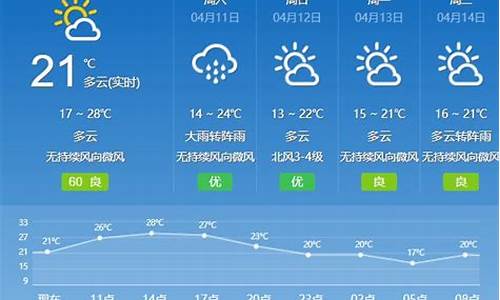 广州天气预报最新_广州天气预报最新冷空气