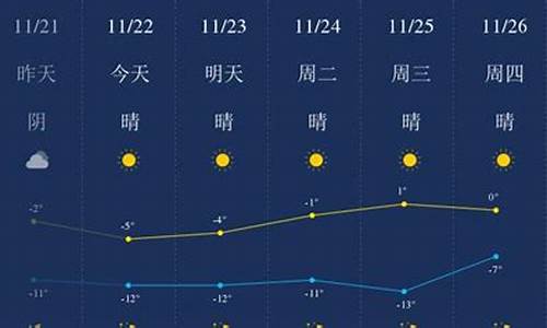 包头天气预报最新_包头天气预报最新消息