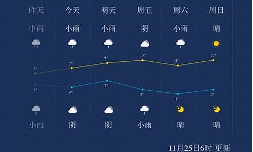 武汉未来一周天气情况怎样查询最新消息最新_武汉未来几天天气预报查询