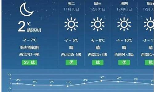 356天气网_三百六十五天气预报