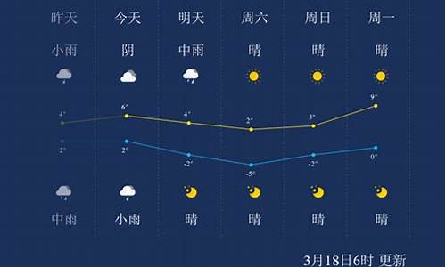 鄂尔多斯天气查询_鄂尔多斯天气查询预报