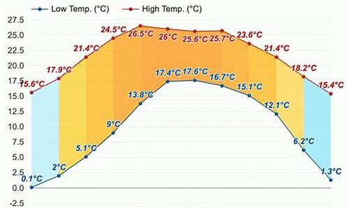 会理天气预报一周天气_会理天气预报15天最新消息