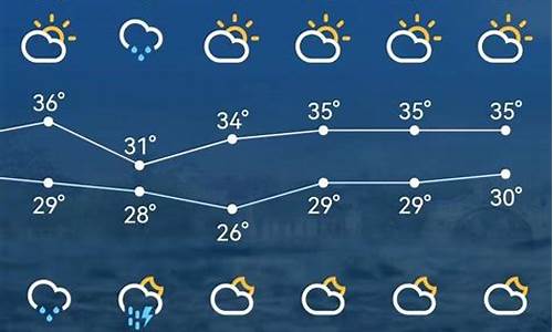 苏州天气40天天气预报_美团上海总部工资待遇