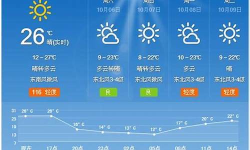 夏津县天气预报_夏津县天气预报最新