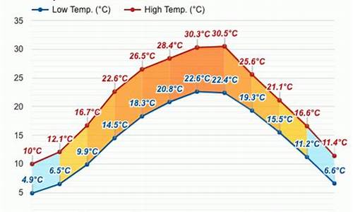 乐山十天天气预报详情_乐山十天天气预报